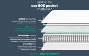 silentnight-800-mirapocket-mattress-crosssection