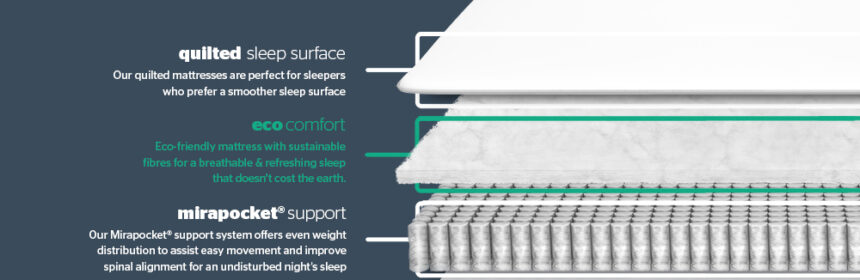 silentnight-800-mirapocket-mattress-crosssection