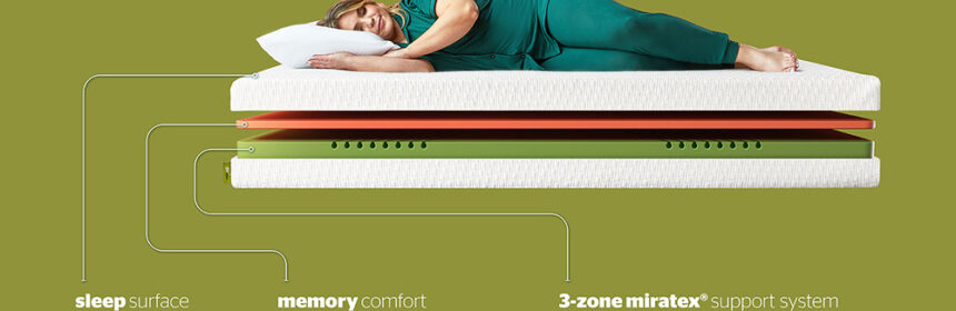 silentnight-just-relax-3-zone-foam-mattress-bisection