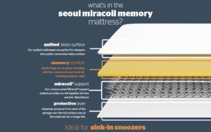 silentnight-seoul-miracoil-memory-mattress-bi-section