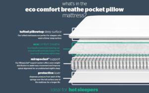 silentnight-eco-comfort-breathe-1400-pocket-pillow-top-mattress-bisection