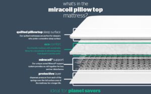 silentnight-miracoil-pillow-top-mattress-bisection