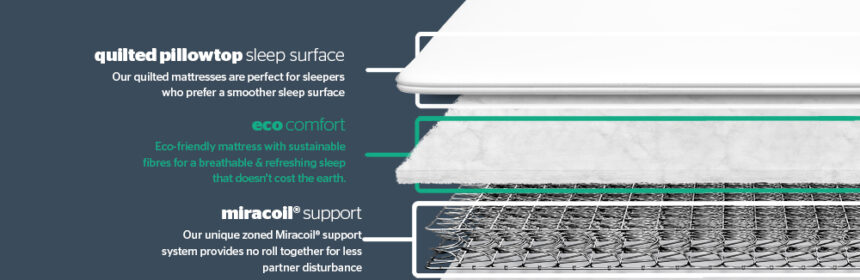 silentnight-miracoil-pillow-top-mattress-bisection