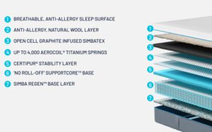 simba-hybrid-pro-mattress-bisection